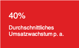 Umsatzwachstum_deutsch_2018